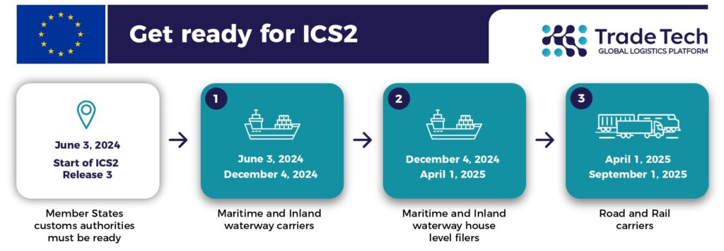 Import Control System 2 ICS2